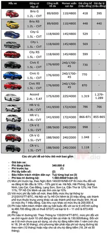 Bảng Giá Xe Honda Tháng 6: Cập Nhật Đầy Đủ Và Chi Tiết Nhất