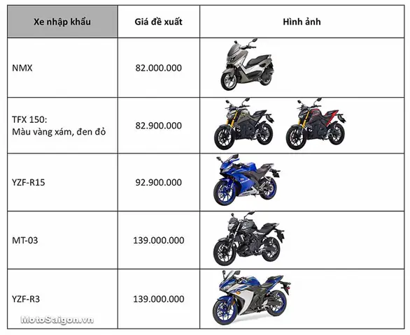 Bảng Giá Xe Máy Yamaha 2026: So Sánh Chi Tiết 7 Dòng Xe Bán Chạy Nhất Từ 50 Đến 200 Triệu