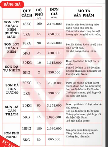 Bảng Giá Xe Ngọc Cẩm Thạch 2026: Top 5 Mẫu Xe Classic Đáng Mua Nhất