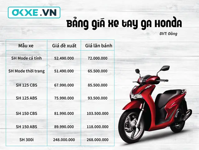 Bảng Giá Xe Tay Ga Honda Mới Nhất