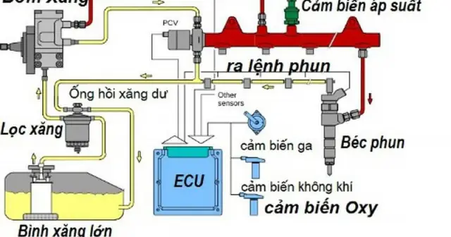 Bảng Mã Lỗi Pgm-fi Xe Máy Honda: Hướng Dẫn Đọc & Xử Lý Chi Tiết Từ A-z