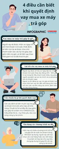 Mua Xe Trả Góp Như Thế Nào? Top 4 Gói Tài Chính Phù Hợp Cho Dòng Royal Enfield