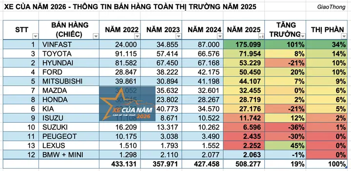 Thị Trường Xe Máy & Mô Tô Việt Nam 2025: Phân Tích Toàn Diện Từ Số Liệu Đến Xu Hướng