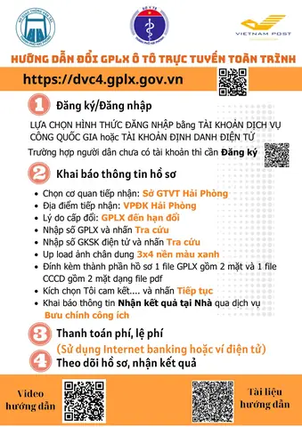 Đổi Bằng Lái Xe Tại Nhà