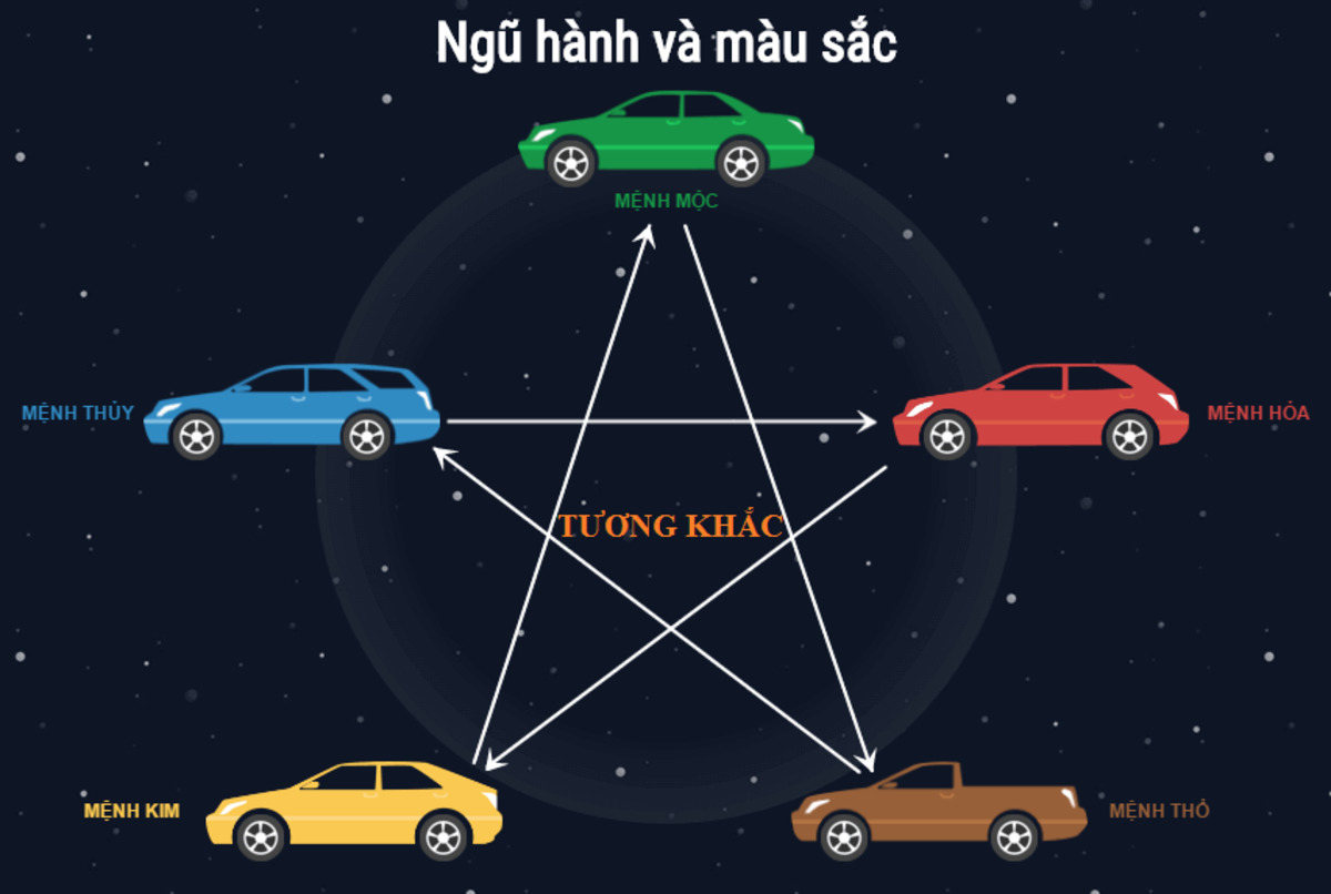 Nam và nữ tuổi Ngọ 1990 hợp xe màu gì theo phong thủy?