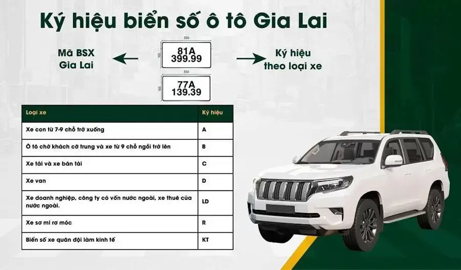 Biển số xe Gia Lai hiện nay là bao nhiêu sau khi sáp nhập?