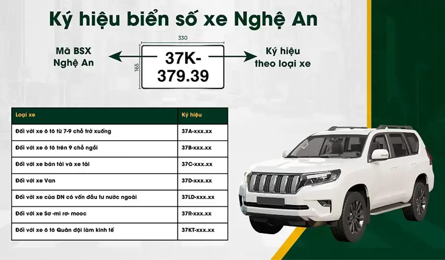 Biển số xe Nghệ An sau sáp nhập là bao nhiêu?