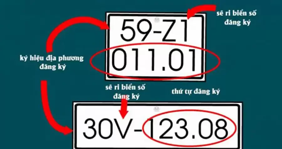 Các ký tự trên biển số xe