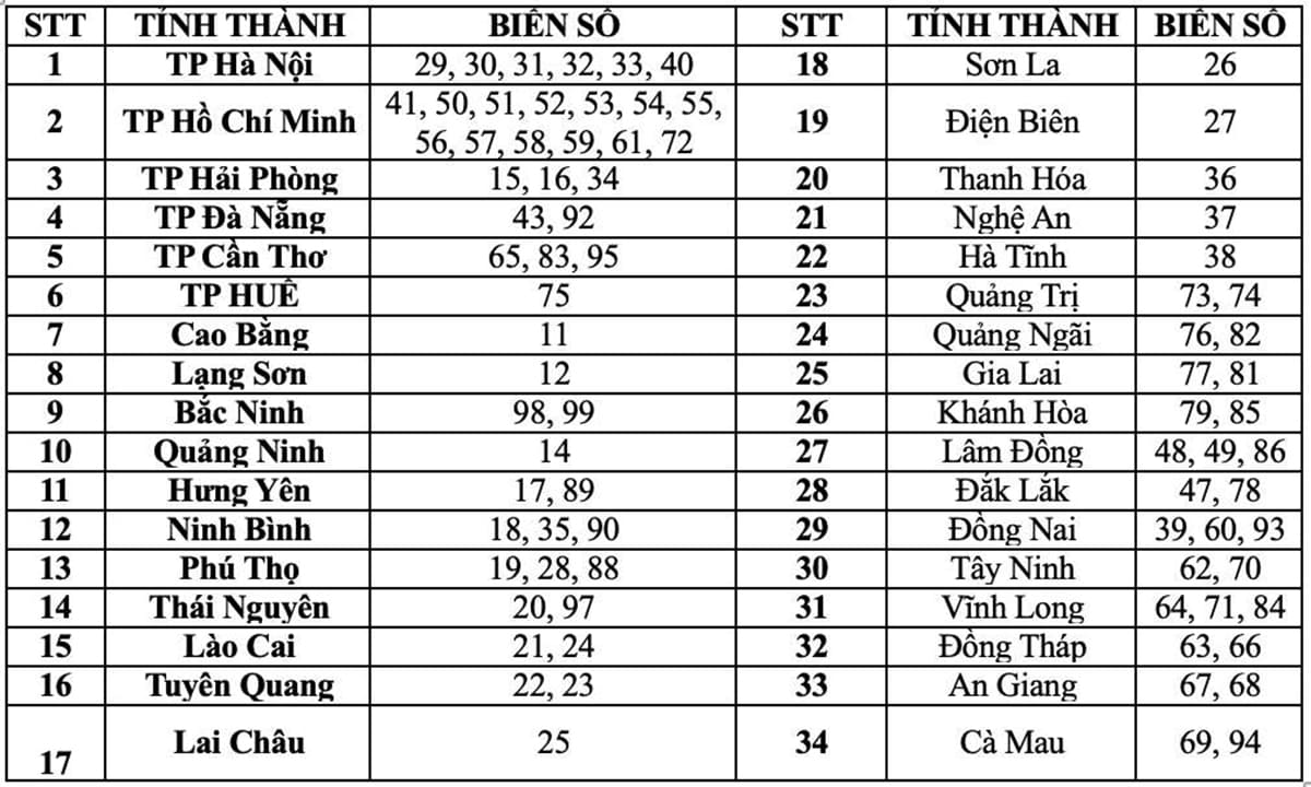 Biển số xe 85 là tỉnh nào? Thông tin mới nhất sau sáp nhập