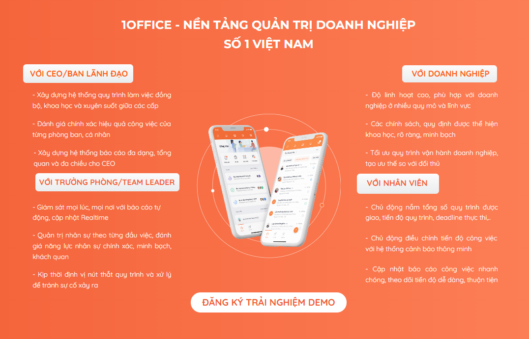 Bảng giá của phần mềm Bravo