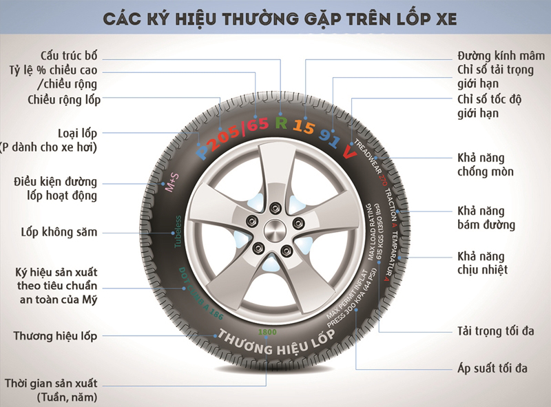 Cách đọc thông số lốp ô tô.