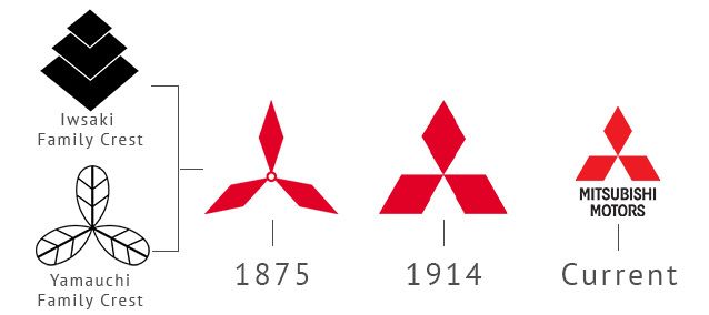 logo mitsubishi