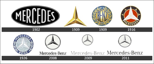 logo Mercedes-Benz