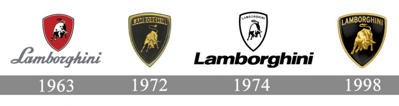 logo Lamborghini