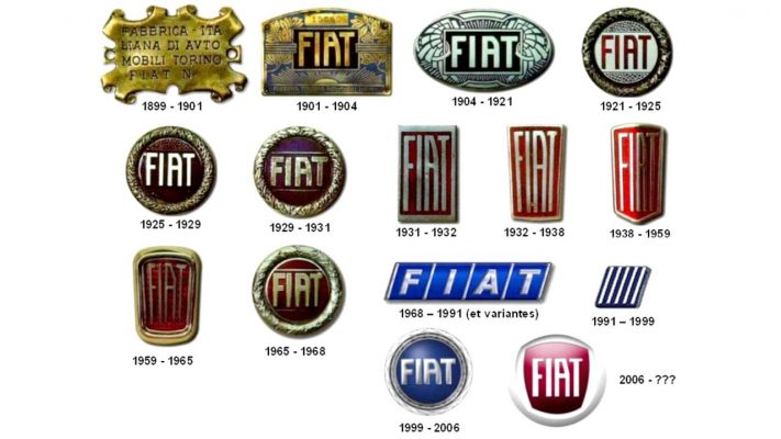 logo Fiat