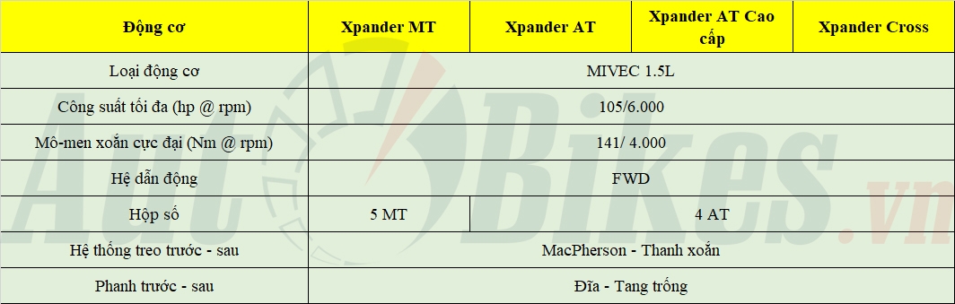 VinFast Fadil vẫn là