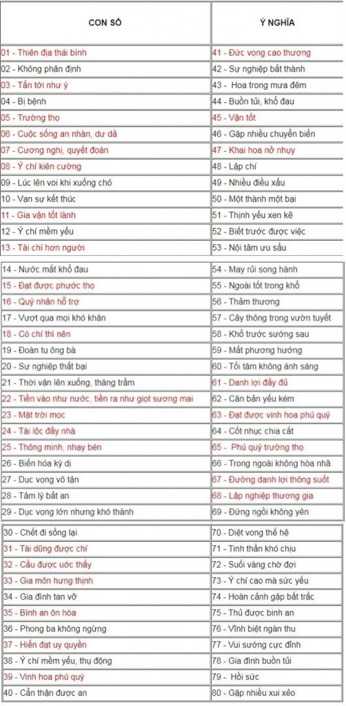 Cách tính biển số xe hợp tuổi