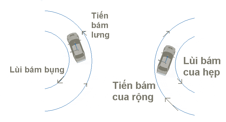 Hướng dẫn cách lùi xe ô tô