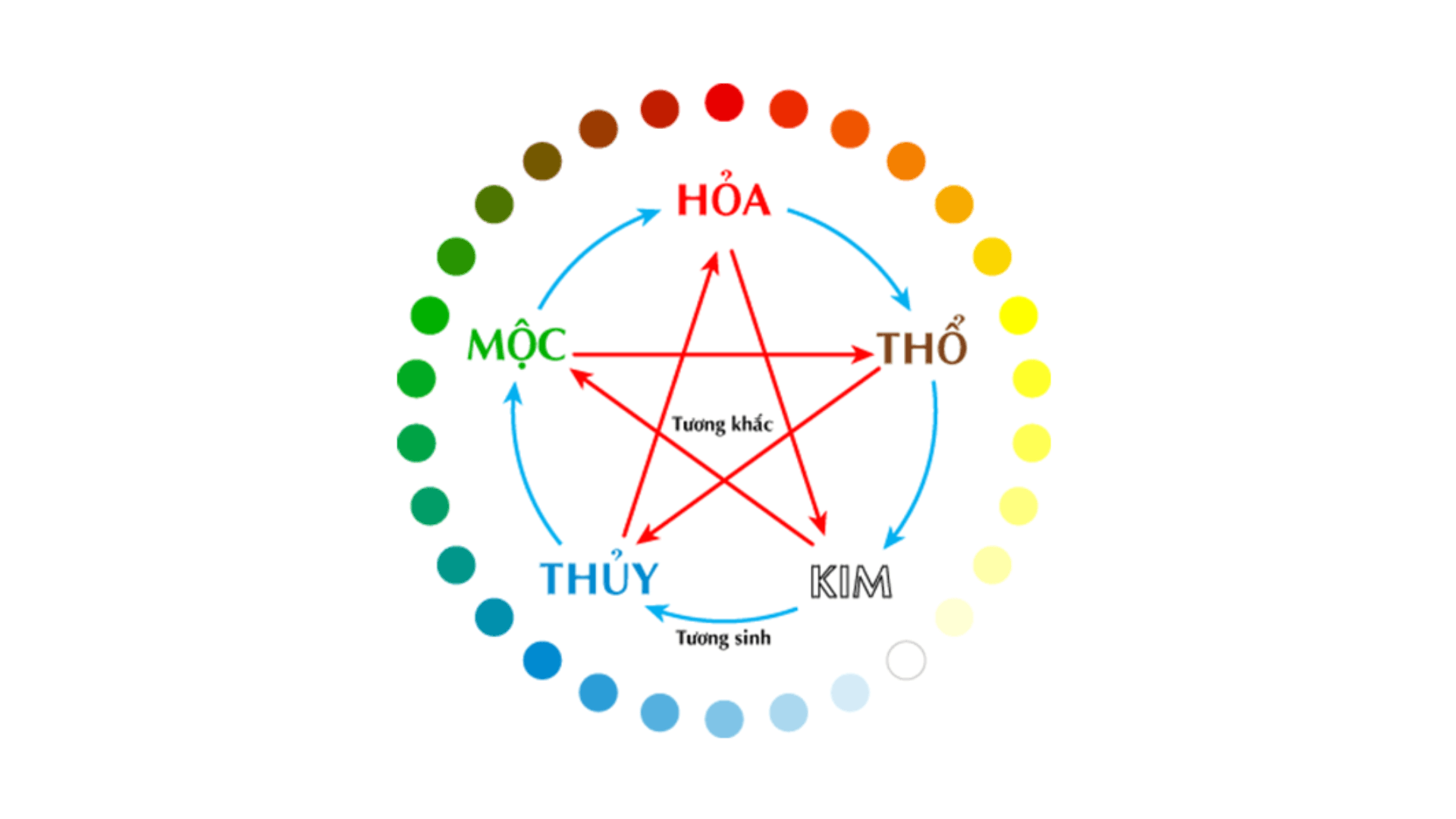 Ý nghĩa biển số xe 8 nút theo ngũ hành