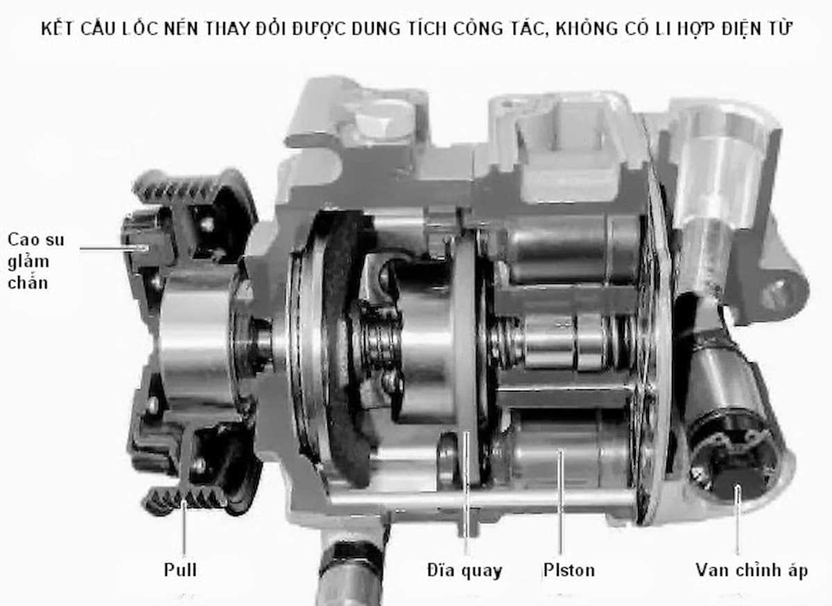 Có 5 bộ phận chính tạo nên lốc điều hoà ô tô (Ảnh: Sưu tầm internet)