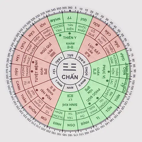 Chọn Hướng Nhà Xe Cho Tuổi Nhâm Thìn