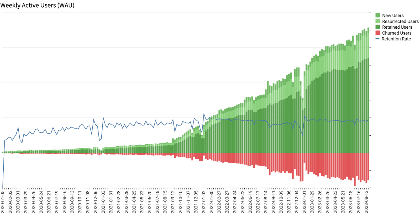 Data Exploration: The Missing Ingredient to Improve Growth
