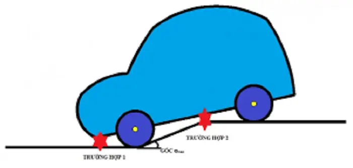 Dốc 18 Độ Nhà Xe Có Hợp Lí