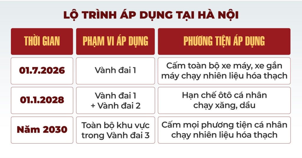 Tình trạng và quy hoạch Vành đai 1 hiện tại như thế nào?