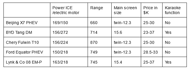 A Equator Phev 6