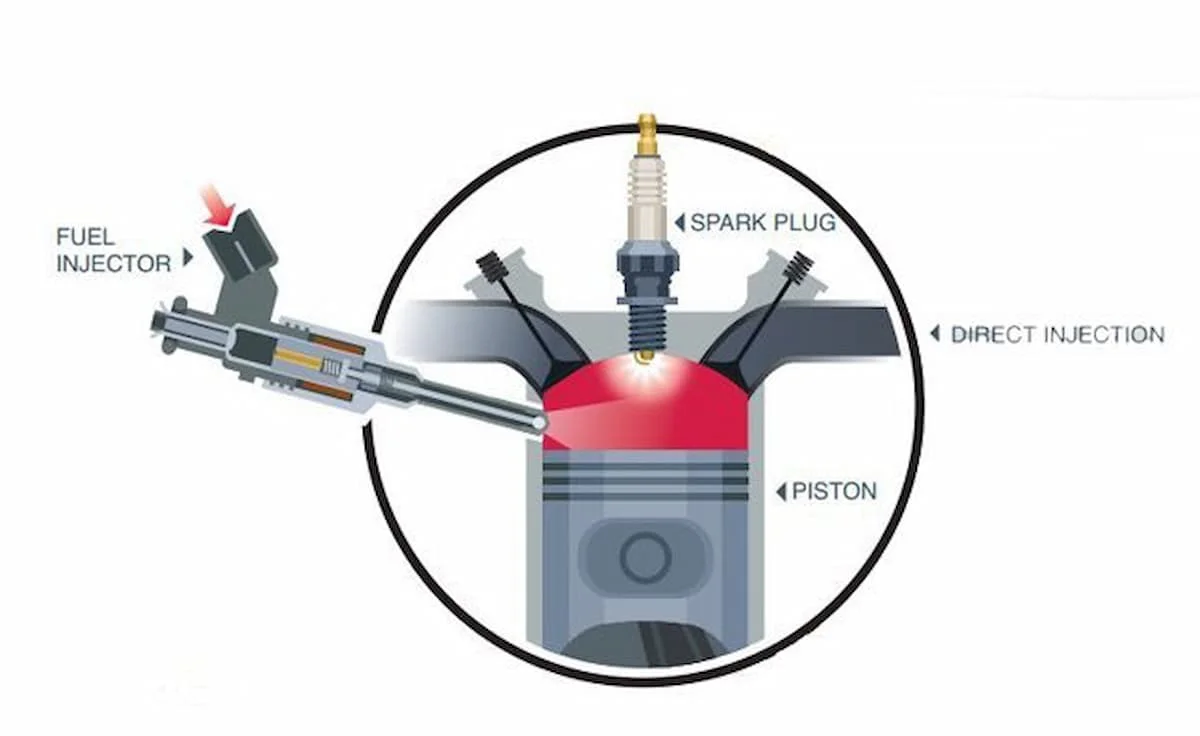 Hệ thống phun xăng trực tiếp GDI – Cấu tạo, Nguyên lý hoạt động và Ưu nhược điểm