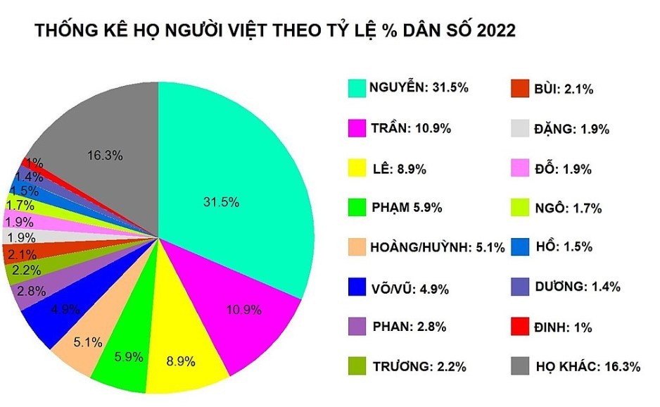ho-o-viet-nam-1