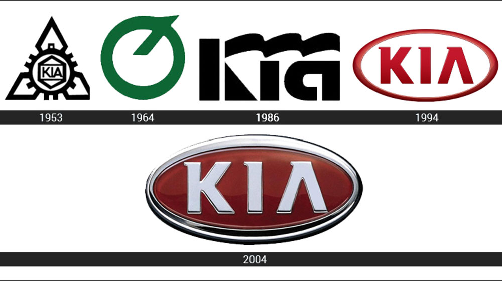 Hãng xe Kia của nước nào? Giá bán các mẫu xe Kia tại Việt Nam hiện nay 4a