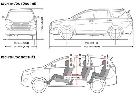 Kích thước xe Innova phù hợp với từng đối tượng