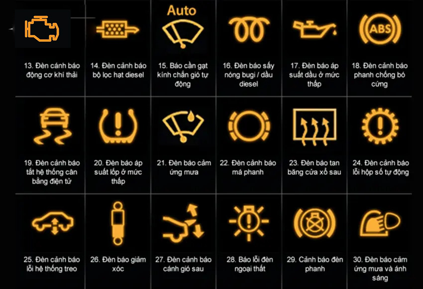Ký hiệu đèn báo lỗi trên ô tô từ 12 - 30