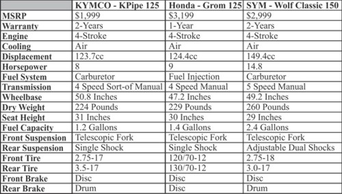 Review of the KYMCO K-Pipe 125