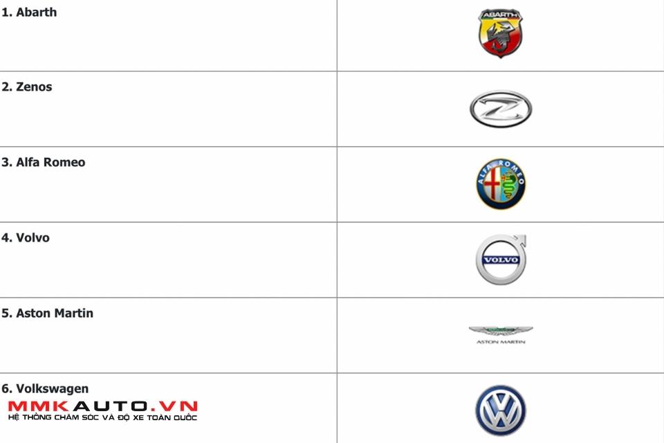 Danh Sách 50+ Logo Xe Ô Tô Nổi Tiếng Trên Thế Giới