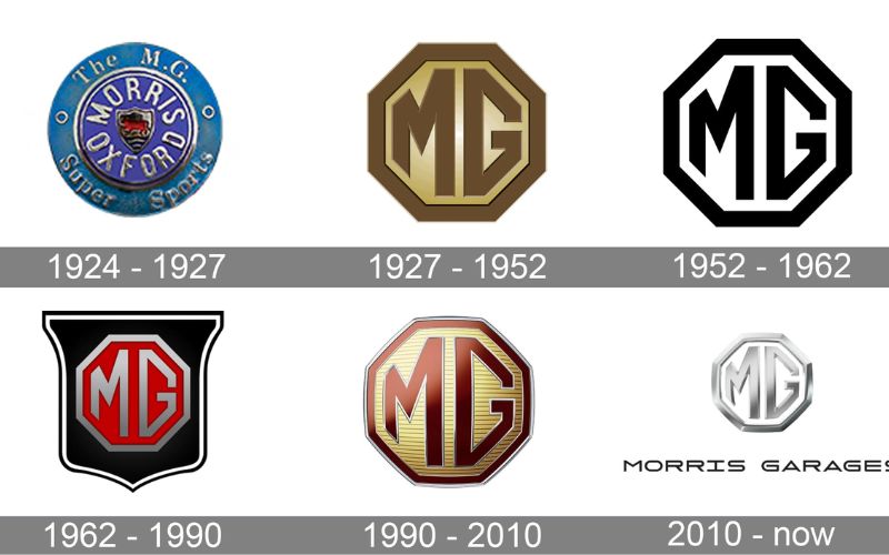 hình ảnh logo thương hiệu xe hơi mg qua các lần thay đổi