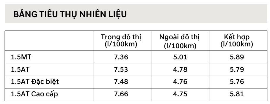 Hyundai Accent 1.5L AT Cao Cấp