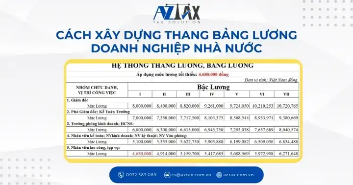 Mức Khoán Xe Công Doanh Nghiệp Nhà Nước