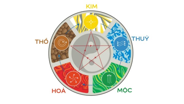 Ngoài xem ngày tốt mua xe theo tuổi, chủ xe cần chú ý chọn giờ mua xe phù hợp mệnh