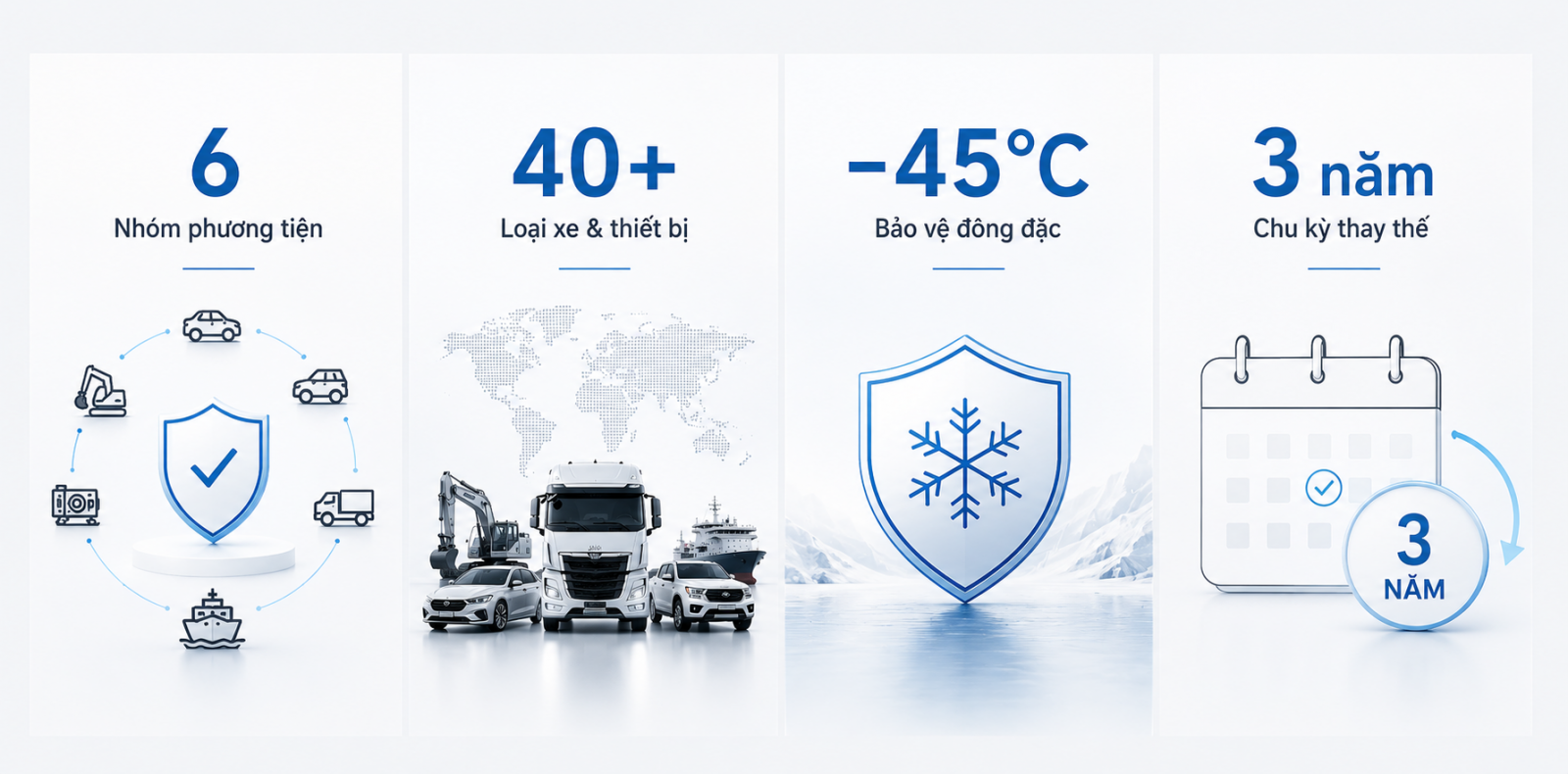 Gly Coolant E30 ®