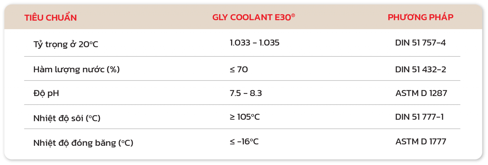 Gly Coolant E30 ®