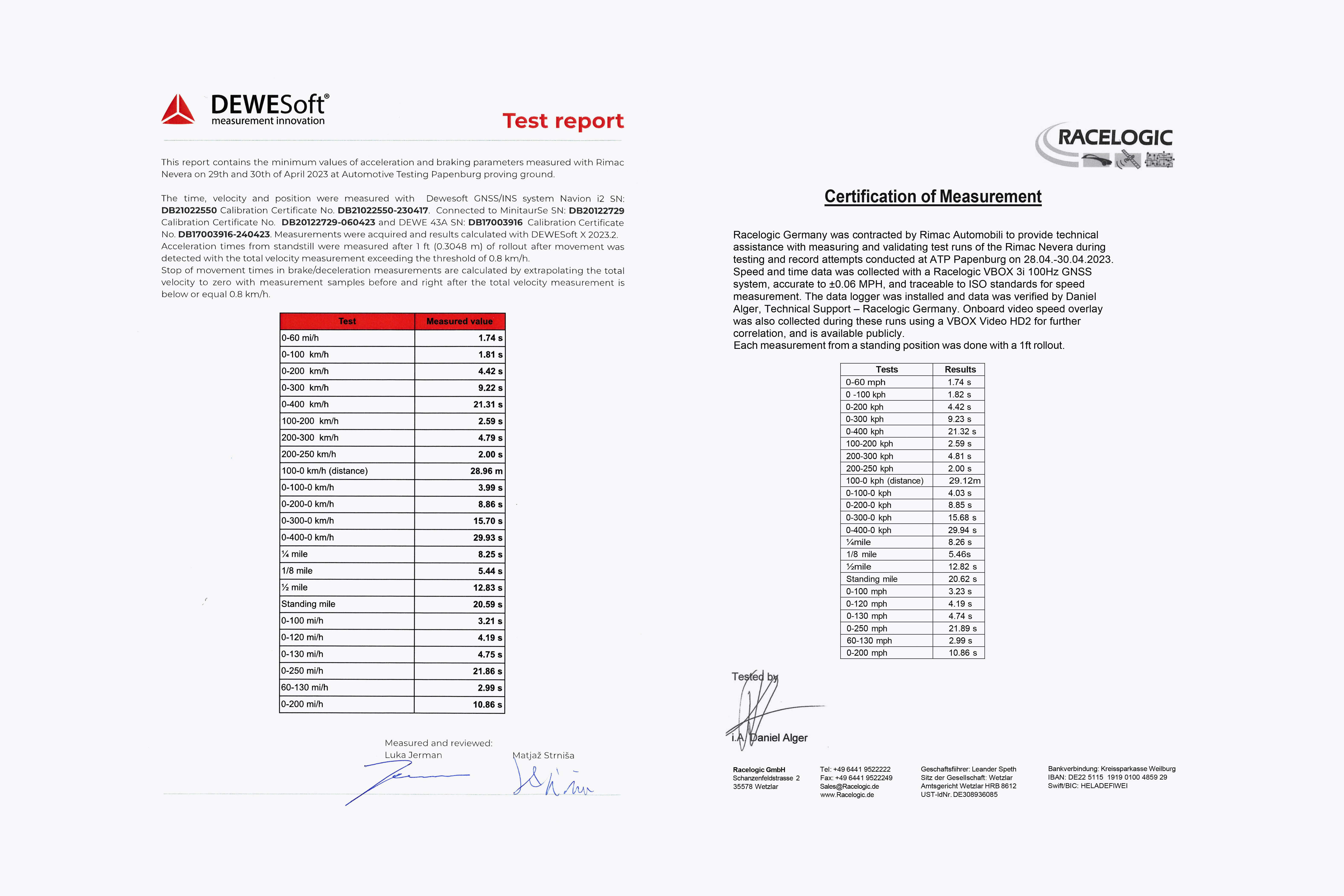 Certificates Rimac Nevera Performance Records