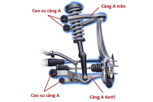 Càng chữ A trong hệ thống treo ngang