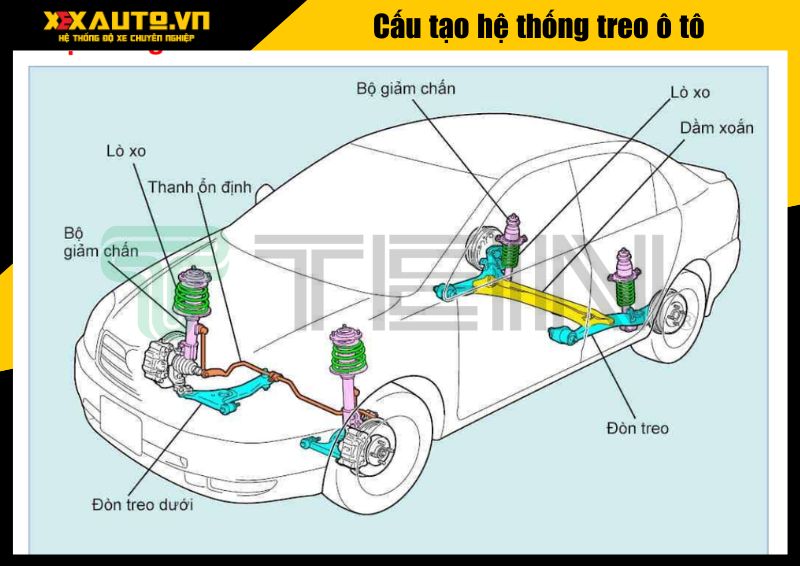 Cấu tạo hệ thống treo ô tô