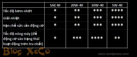 oil and temp