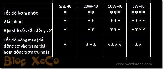 Blog Xe cộ