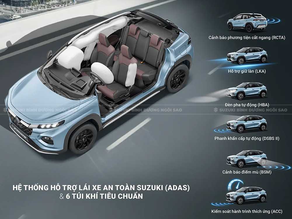 Thông Số Kỹ Thuật Xe 5 Chỗ Suzuki Fronx Hybrid 2025