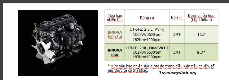 innova-e-2016-dong-co