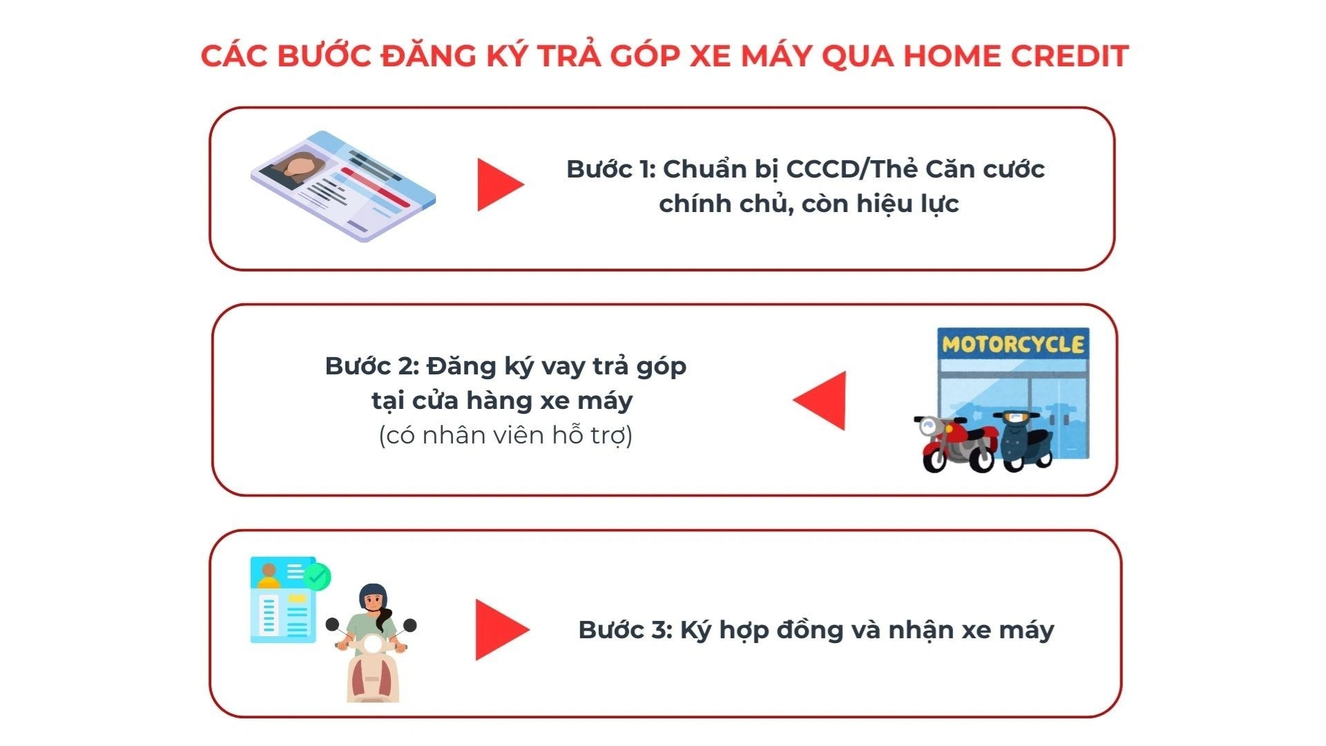 04-quy-trinh-mua-xe-may-tra-gop-qua-home-credit.webp
